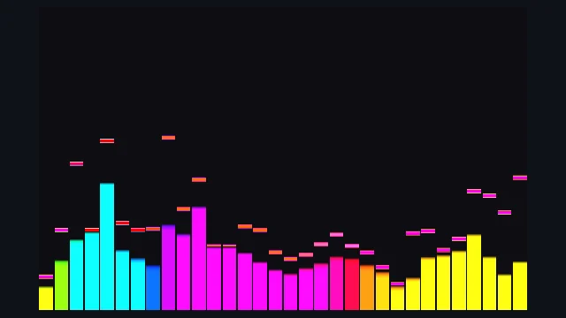 EQ Bars (Smoothed): Dual-trace falling peaks powered by the GPU Temporal Buffer Custom Render Texture.