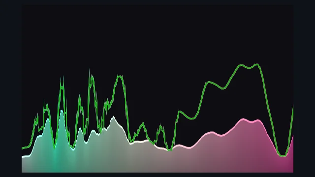 Spectrum Curve (Smoothed): Filtered frequency curve with held peak memory envelopes across musical bars.